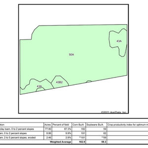 Tract 1 Soil