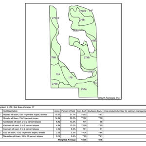 Soil Map