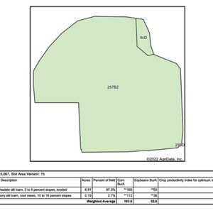 Soil Map