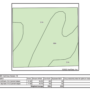 T2 Soil