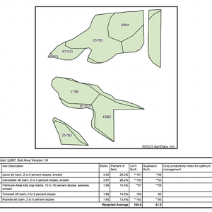 Soil Map