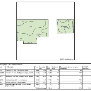 T10 & T11 Soil