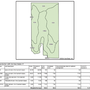 T2 Soil