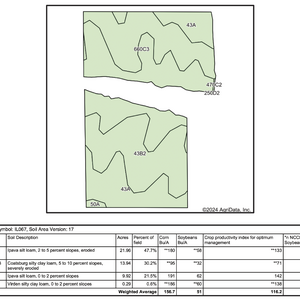 T3 Soil