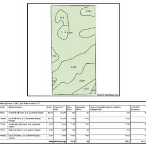 T5 Soil