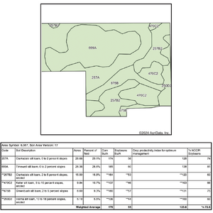 T7 Soil