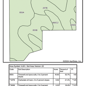 Tract 3 Soil Map