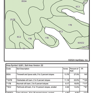 Tract 4 Soil Map