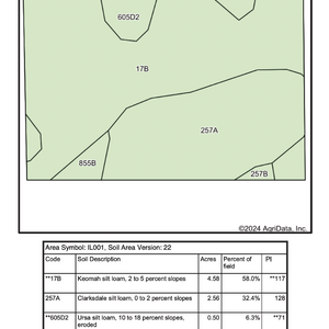 Tract 6 Soil Map