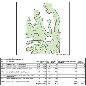 T2 Soil