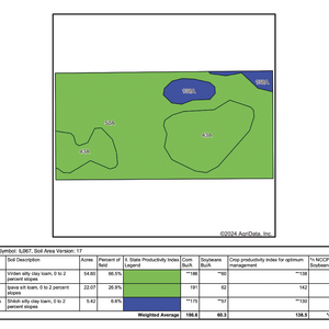 Soil Map